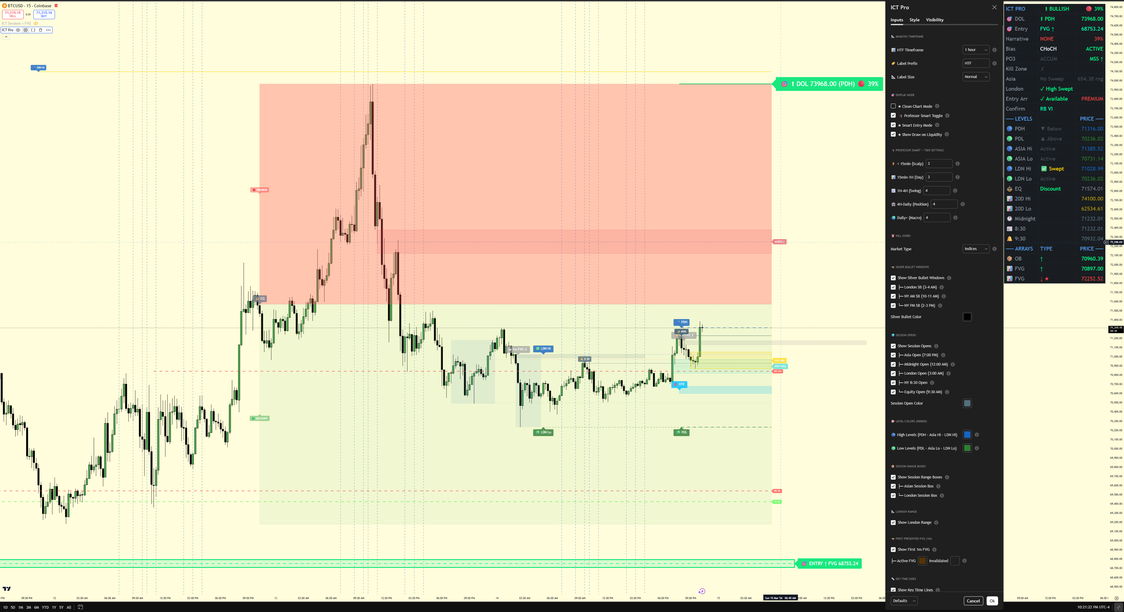 ICT Indicator Preview